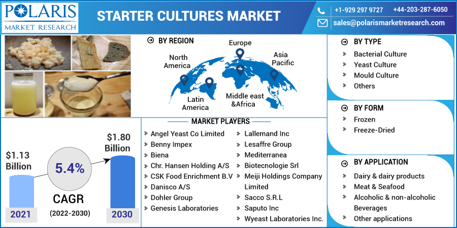 Starter_Cultures_Market11