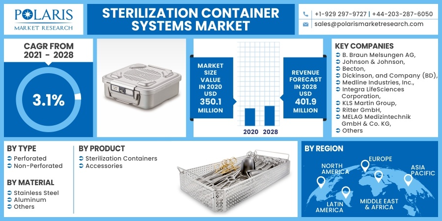 Sterilization_Container_Systems_Market10