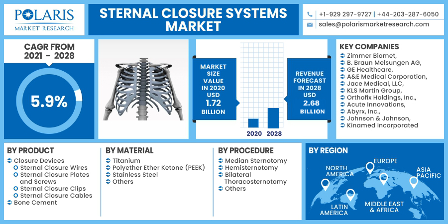 Sternal-Closure-Systems-Market11