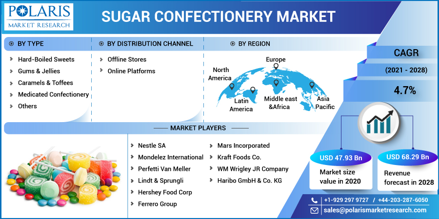 Sugar_Confectionery_Market-01