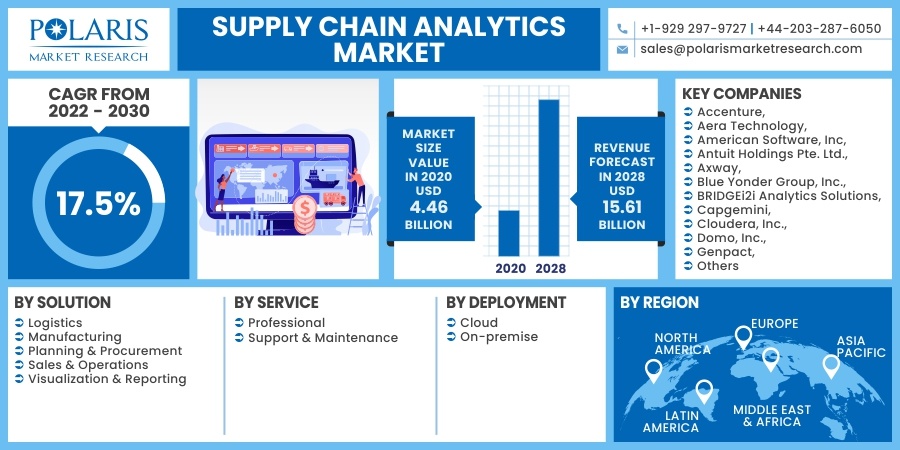 Supply-Chain-Analytics-Market