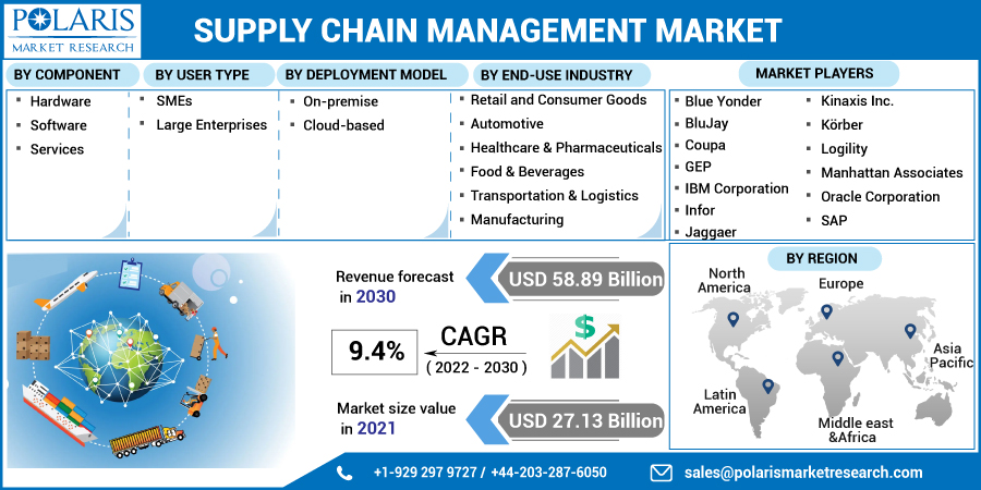 Supply_Chain_Management_Market-01