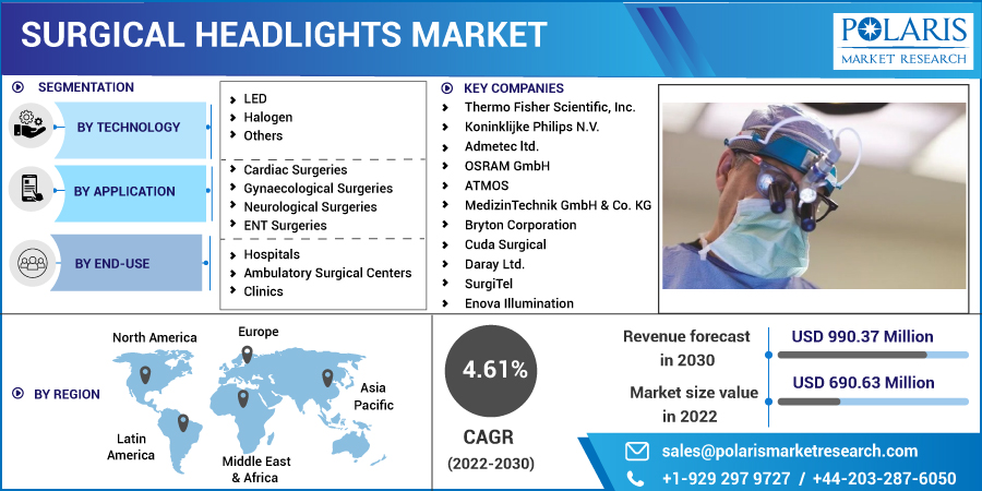 Surgical_Headlights_Market-0112