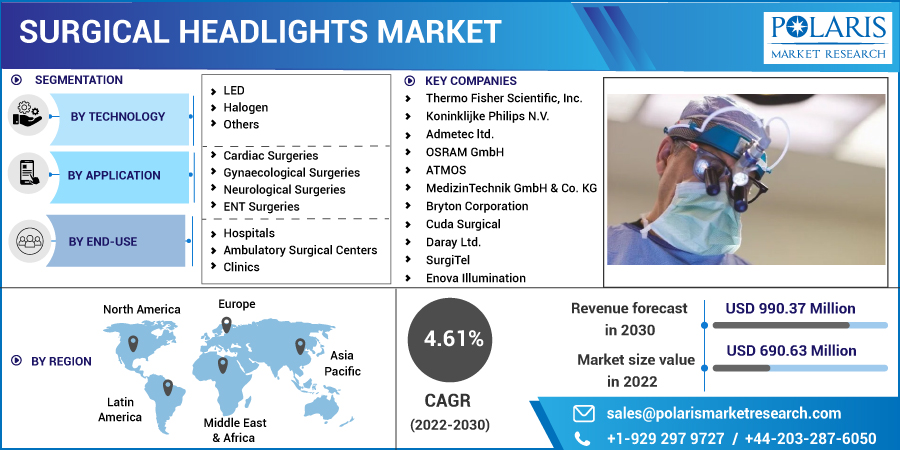 Surgical_Headlights_Market7