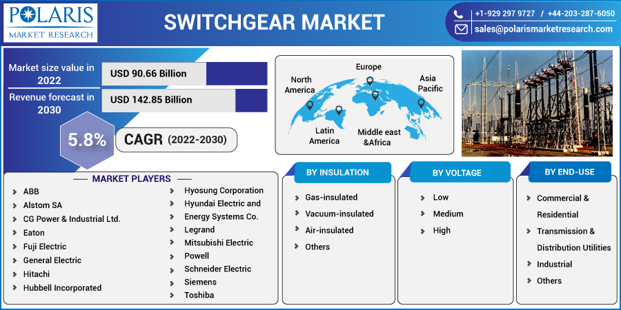 Switchgear_Market12