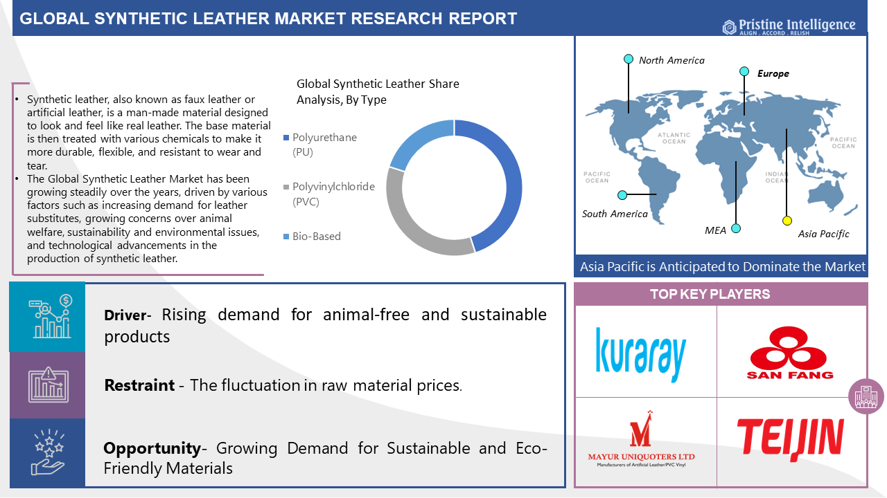 Synthetic_Leather_Market