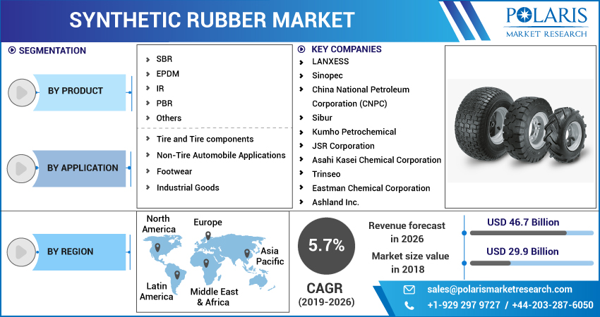 Synthetic_Rubber_Market-01