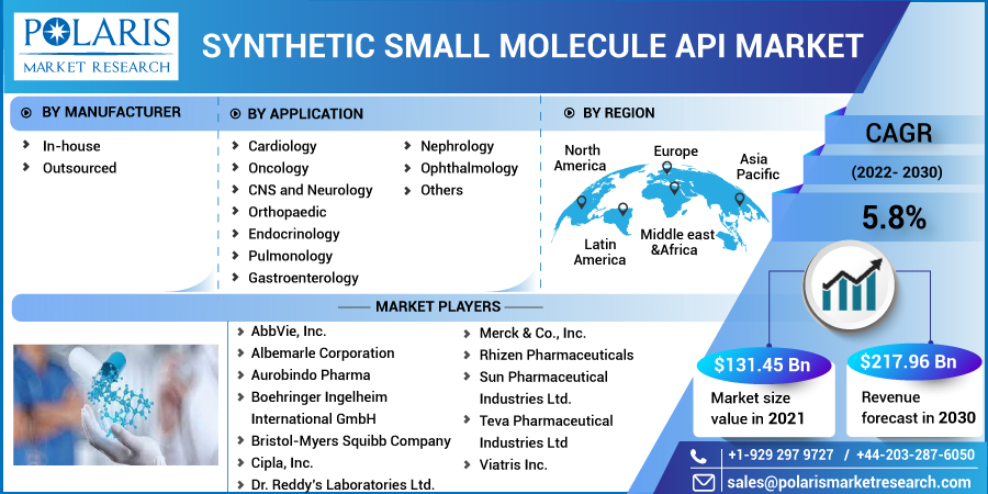 Synthetic_Small_Molecule_API_Market8