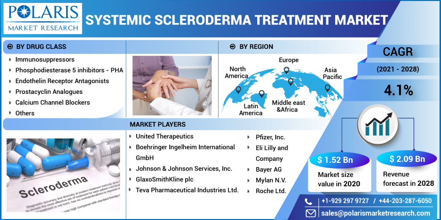 Systemic_Scleroderma_Treatment_Market-011