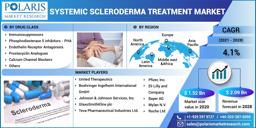 Systemic_Scleroderma_Treatment_Market10