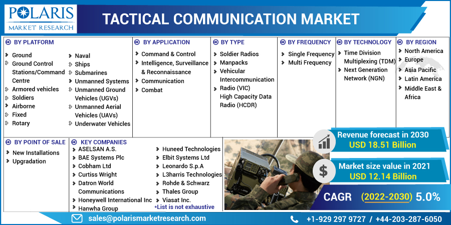 Tactical_Communication_Market2