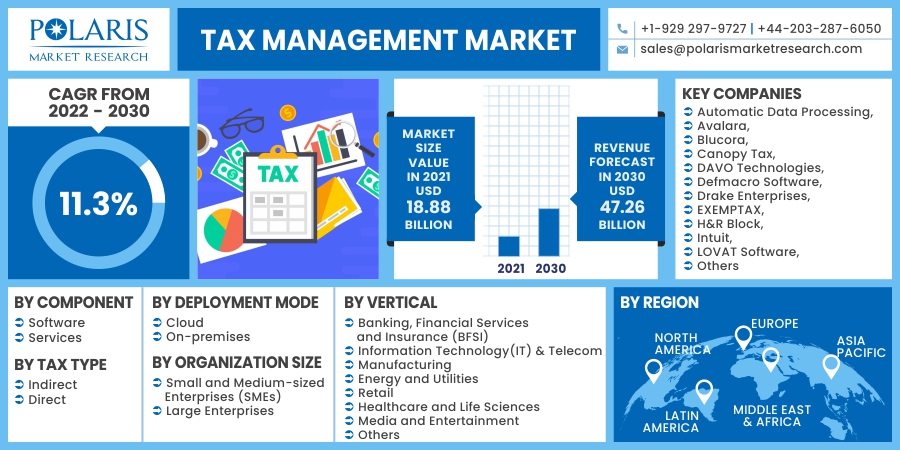 Tax_Management_Market3