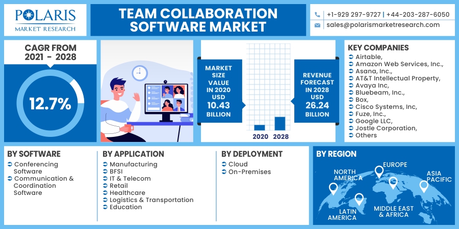 Team_Collaboration_Software_Market10