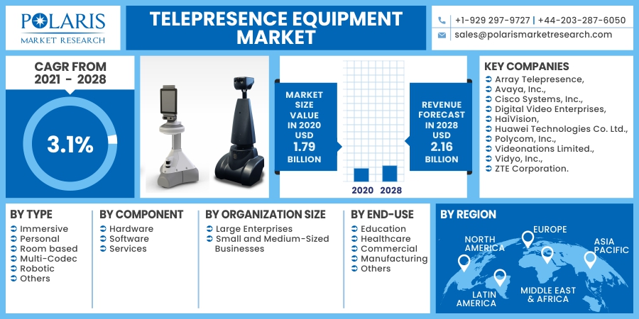 Telepresence_Equipment_Market10