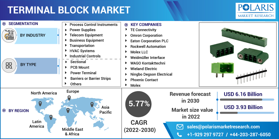 Terminal_Block_Market