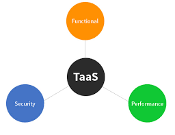 Test_Environment_as_a_Service_(TEaaS)