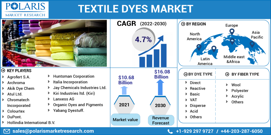 Textile_Dyes_Market17