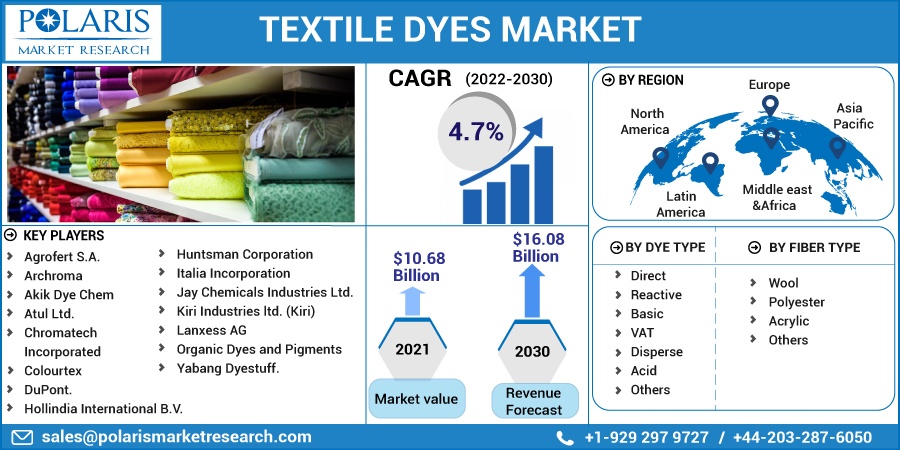 Textile_Dyes_Market18