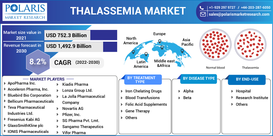 Thalassemia_Market4