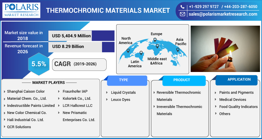 Thermochromic_Materials_Market-01