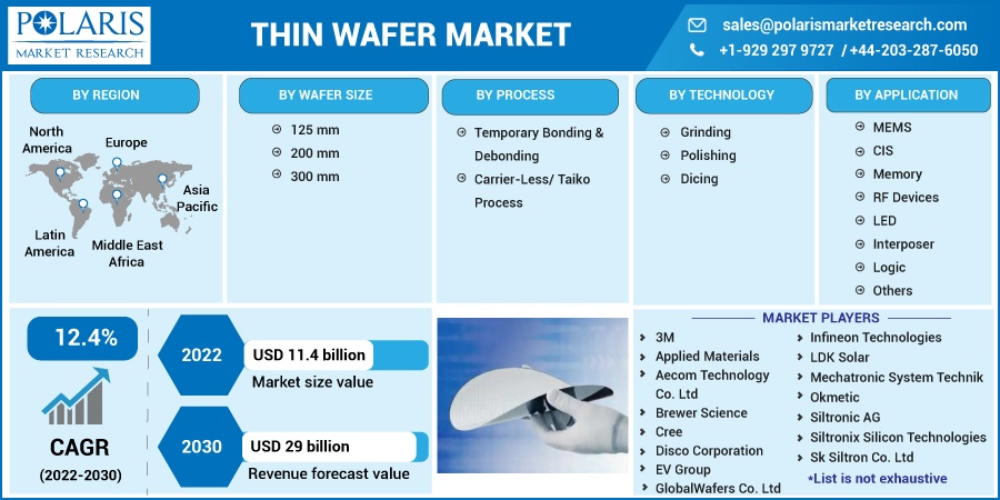 Thin-Wafer-Market2