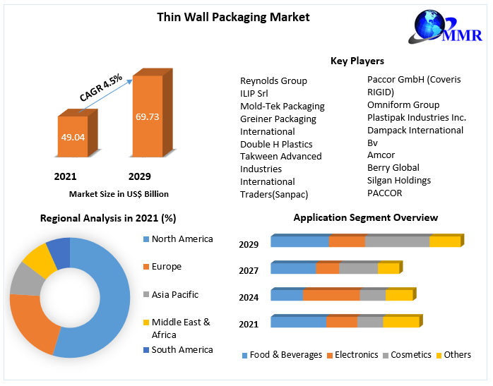 Thin-Wall-Packaging-Market-1