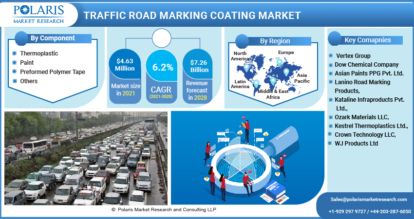 Traffic_Road_Marking_Coating_Market-01