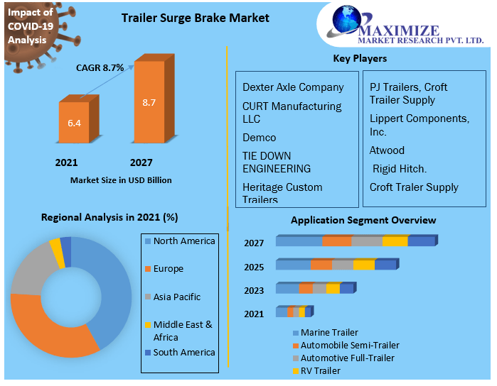 Trailer-Surge-Brake-Market1