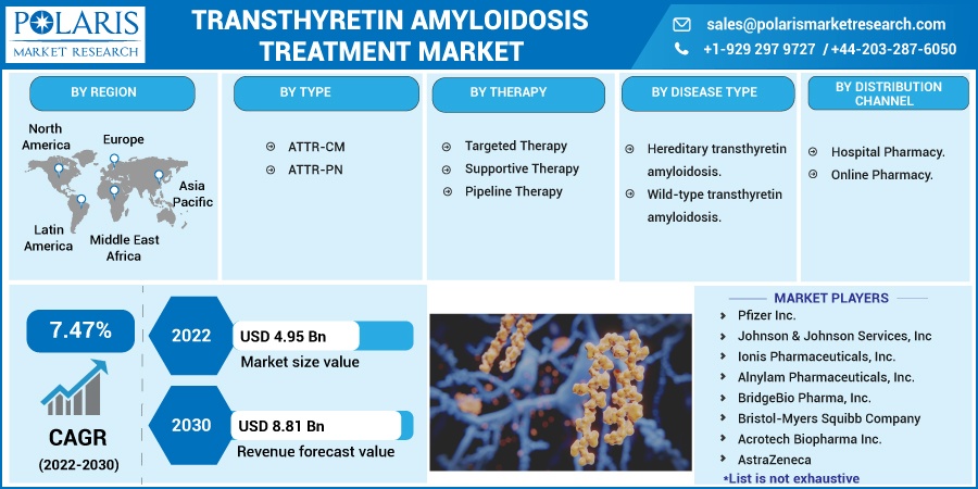 Transthyretin-Amyloidosis-Treatment-Market_(1)