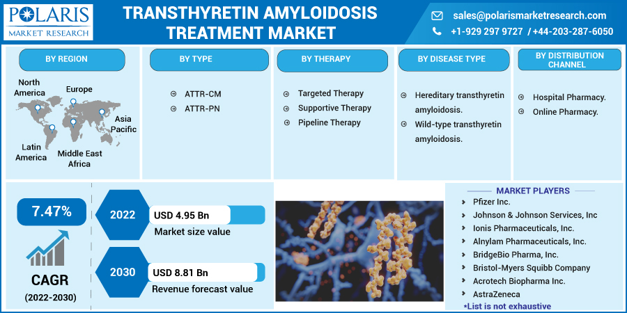 Transthyretin_Amyloidosis_Treatment_Market10