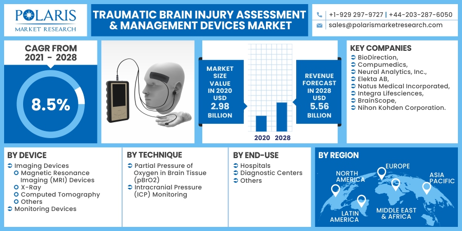 Traumatic_Brain_Injury_Assessment___Management_Devices_Market10