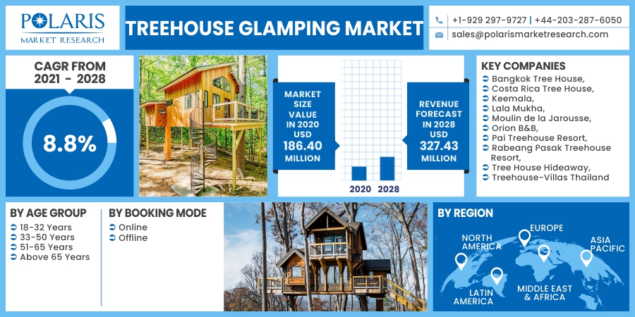 Treehouse_Glamping_Market21