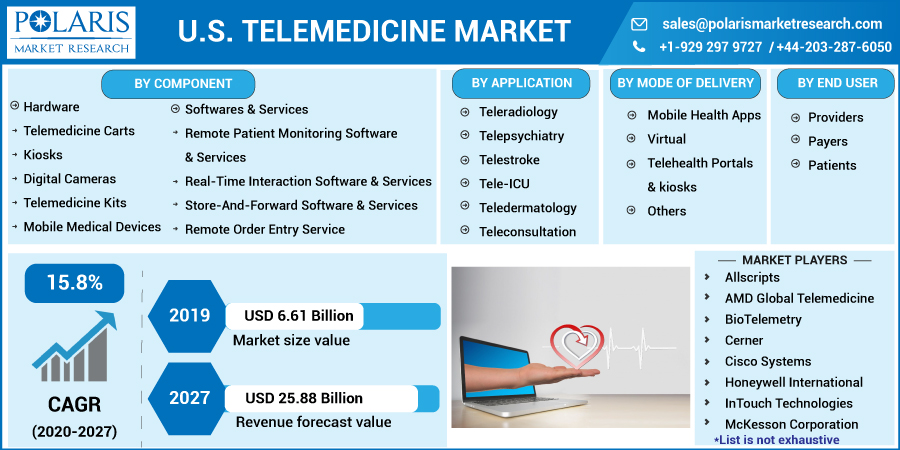 U.S_._Telemedicine_Market_5