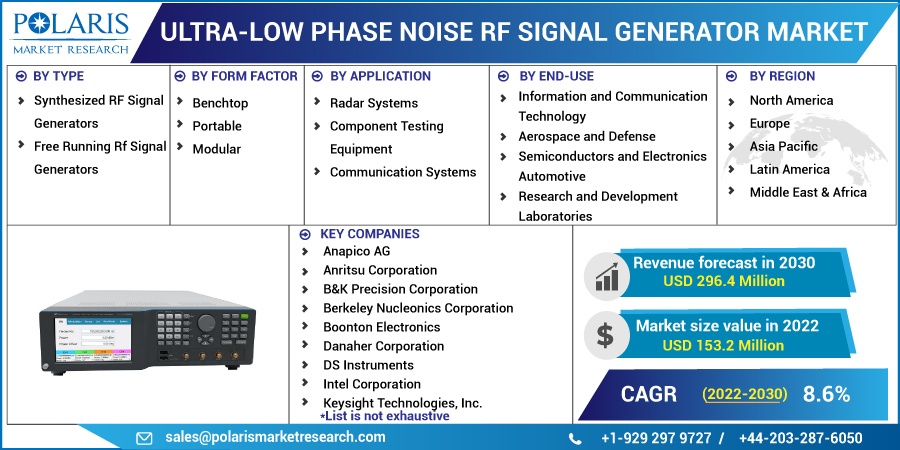 Ultra-Low-Phase-Noise-RF-Signal-Generator-Market1