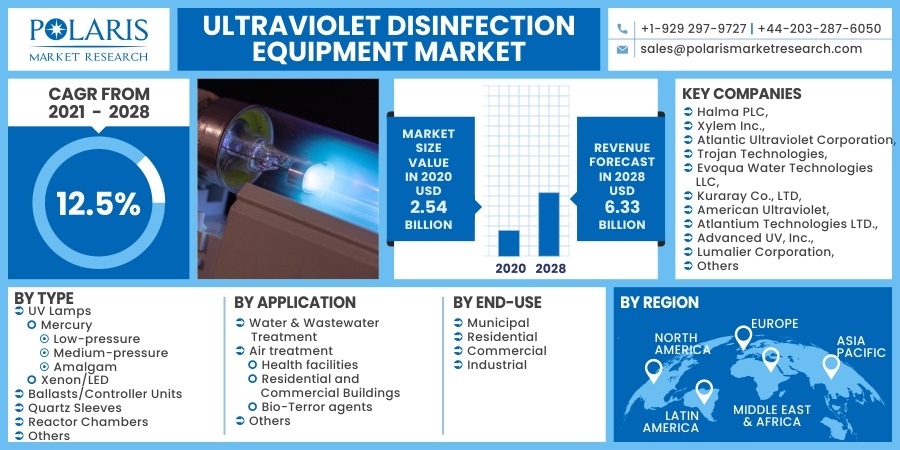 Ultraviolet-Disinfection-Equipment-Market5
