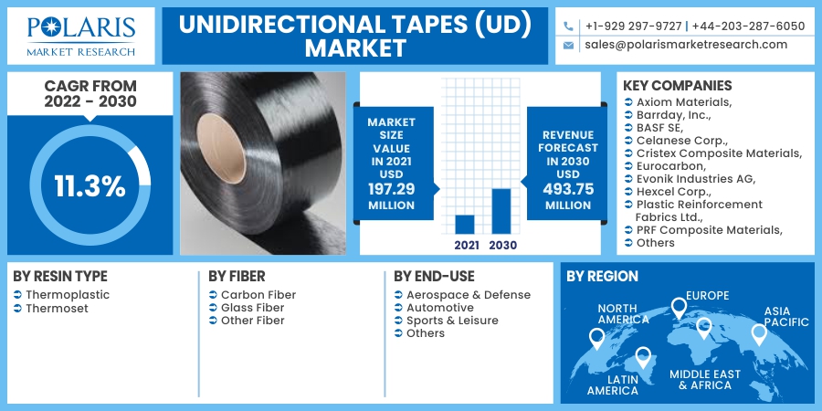 Unidirectional_Tapes_(UD)_Market