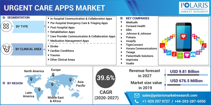 Urgent_Care_Apps_Market