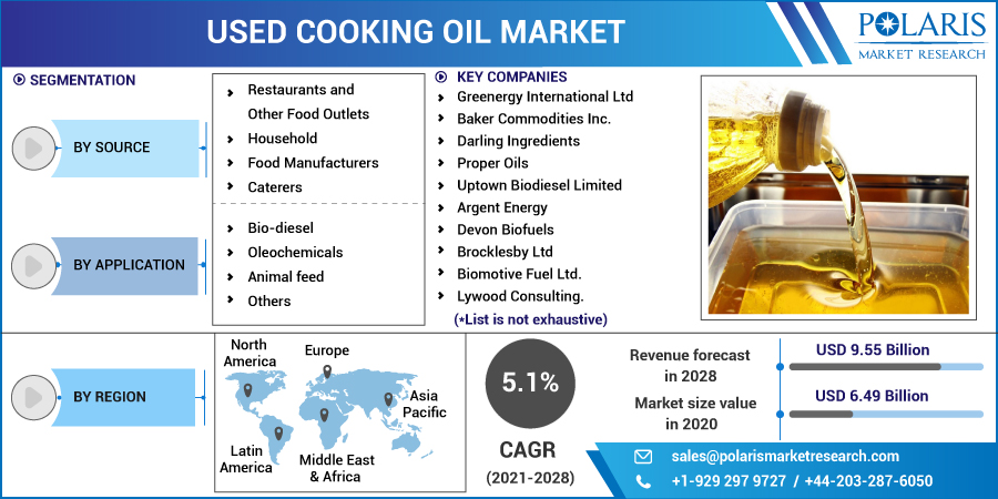 Used_Cooking_Oil_Market8
