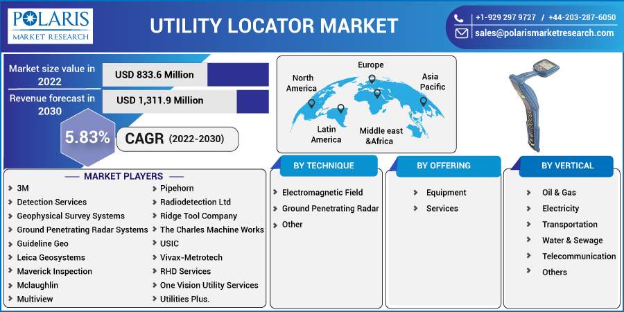 Utility_Locator_Market8