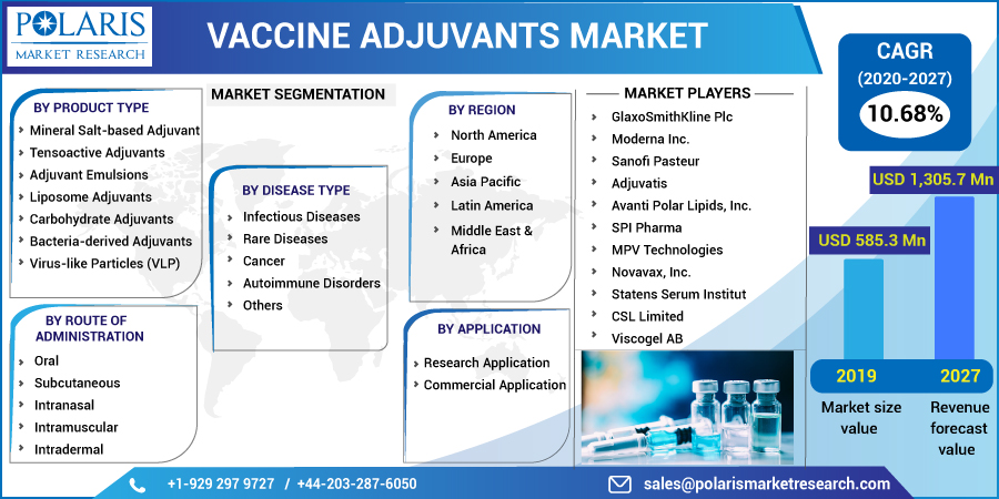 Vaccine_Adjuvants_Market6