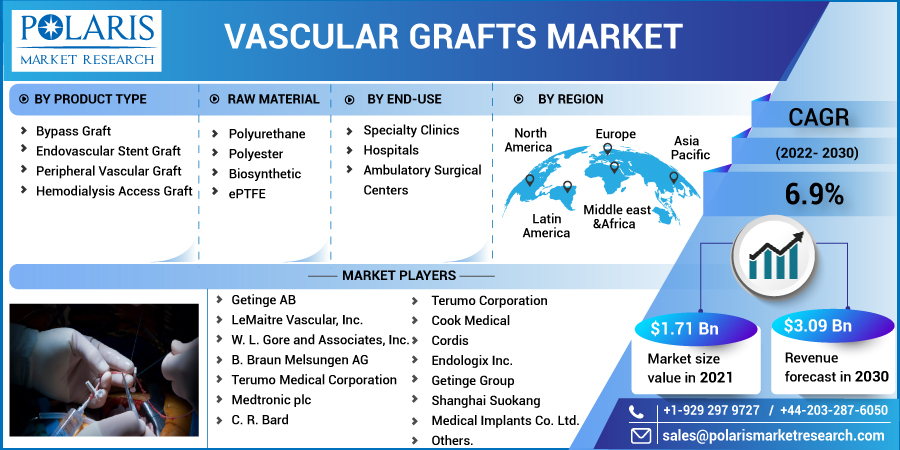 Vascular_Grafts_Market8