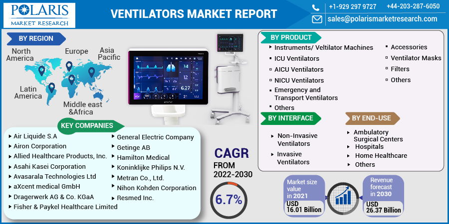 Ventilators_Market_Report-0112