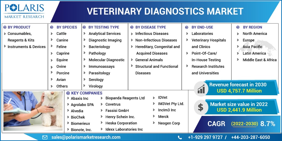 Veterinary-Diagnostics-Market1