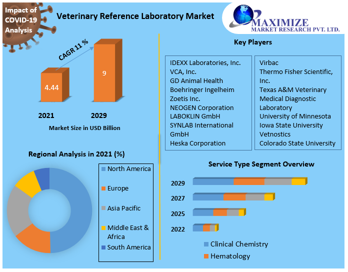 Veterinary-Reference-Laboratory-Market