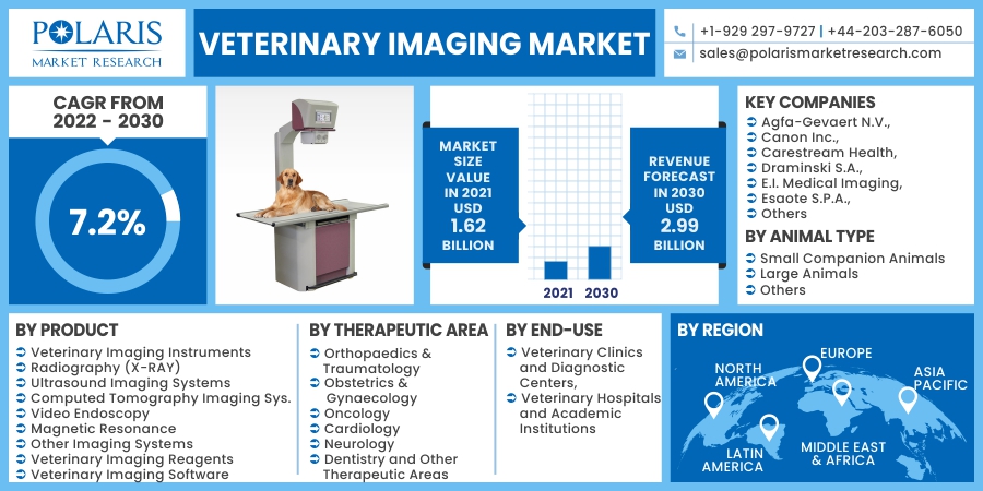 Veterinary_Imaging_Market23