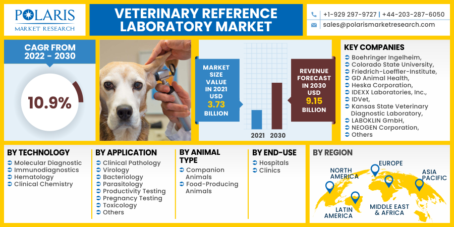 Veterinary_Reference_Laboratory_Market10