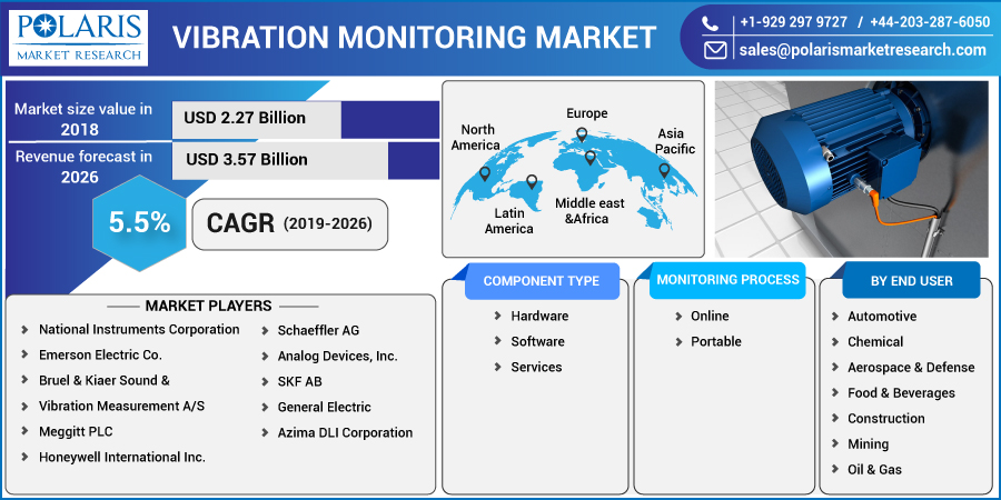 Vibration_Monitoring_Market1