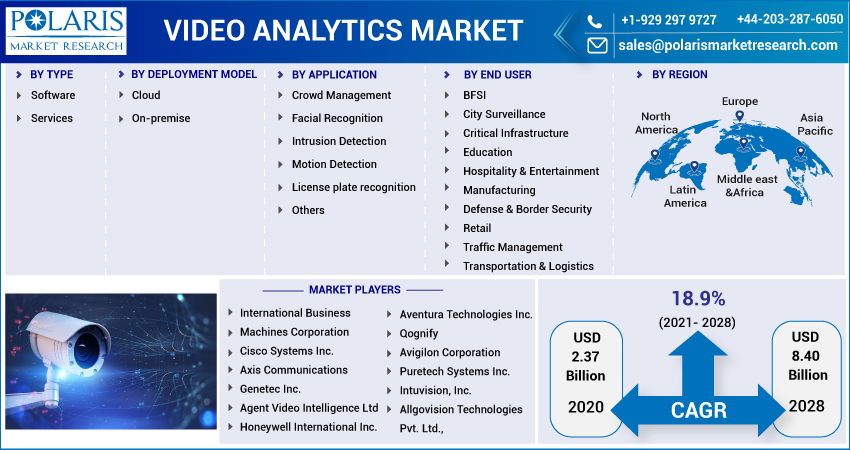 Video_Analytics_Market7