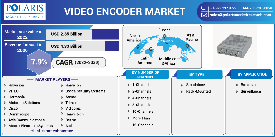 Video_Encoder_Market8
