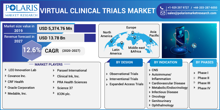 Virtual_Clinical_Trials_Market-0110